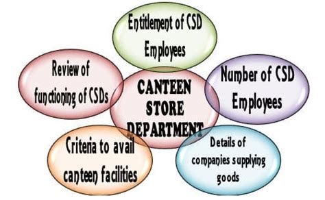 canteen stores department scam